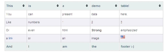 How to create HTML TABLEs in WordPress blog post easily?